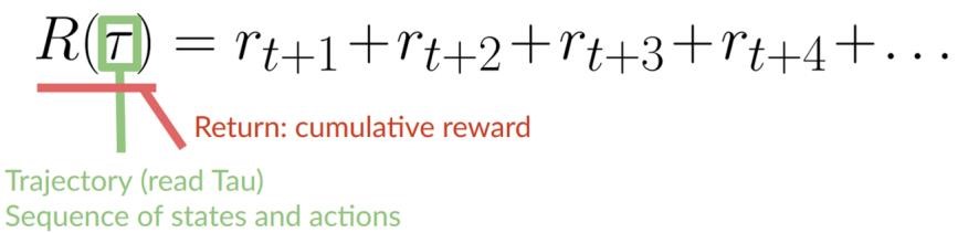 The cumulative reward equals the sum of all rewards in the sequence.