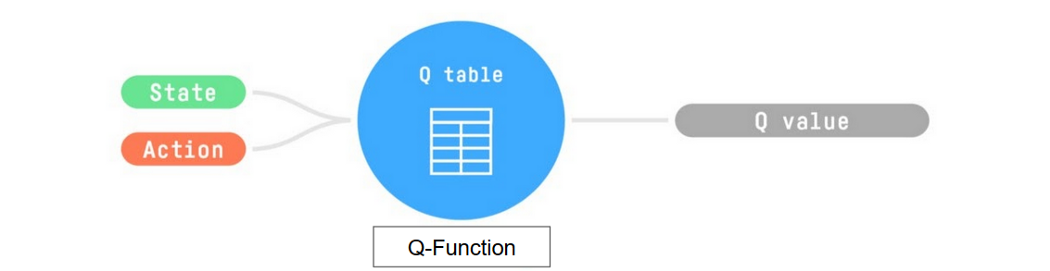 Q-function-2.png