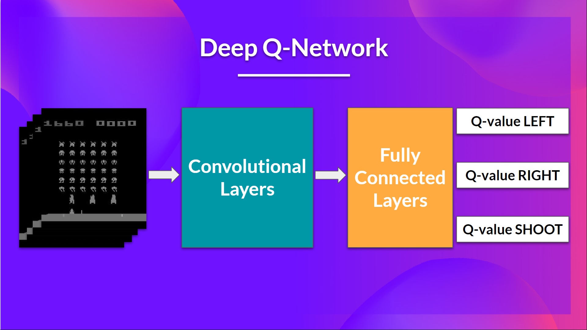 deep-q-network.jpg